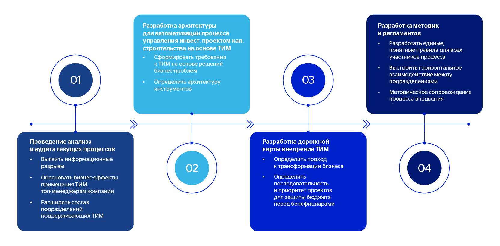 Стрельникова В.Э. Дизайн-мышление как современный метод проектирования