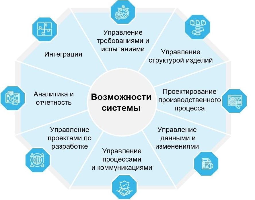 Процесс конструирования изделия