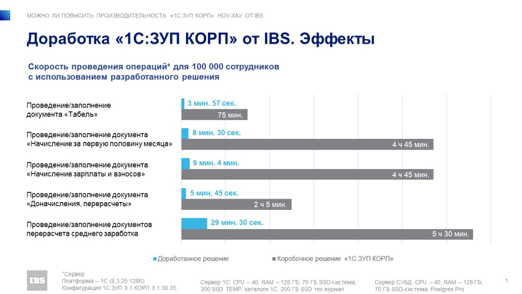 Решение IBS